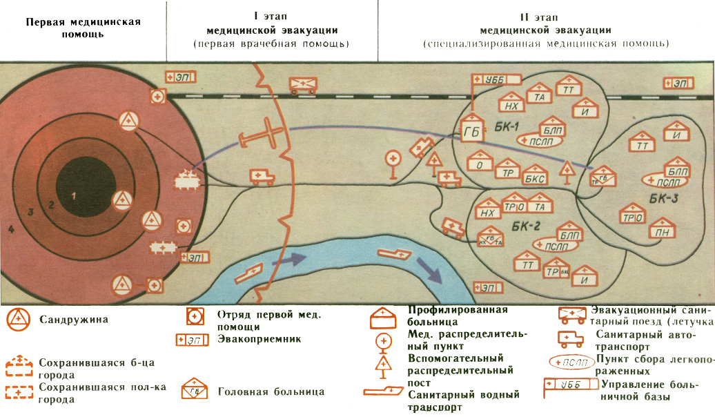 План лечебно эвакуационных мероприятий